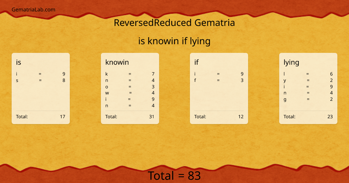 is knowin if lying in reversedReduced Gematria